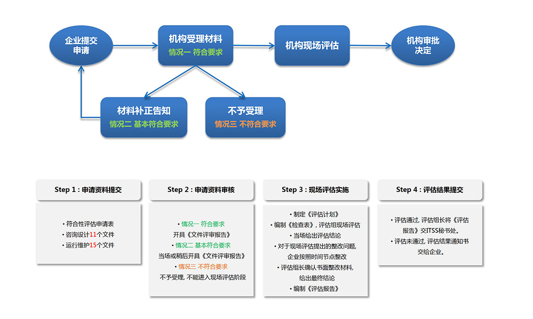 网站修改内容-北京信息化协会-20190327(1)_05.jpg