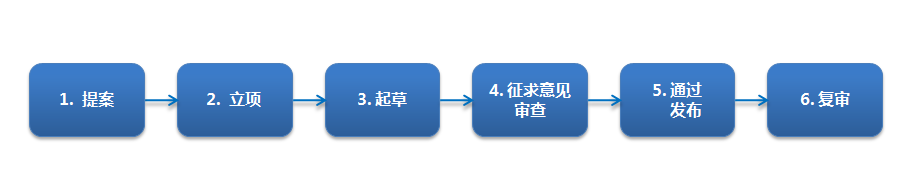 liucheng.png