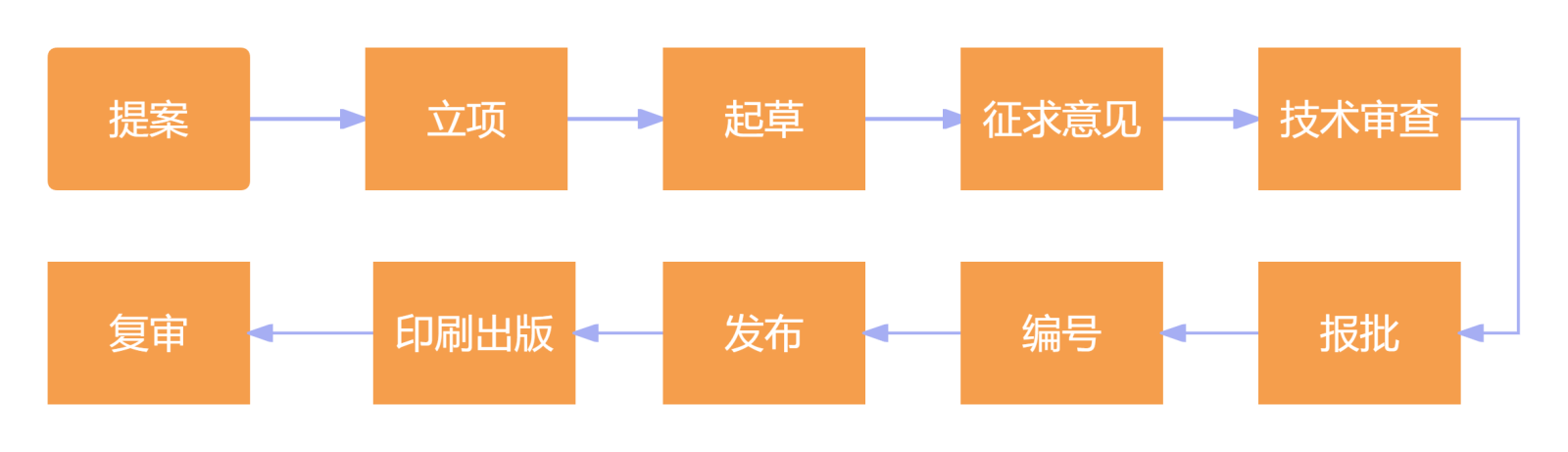 团标流程.png