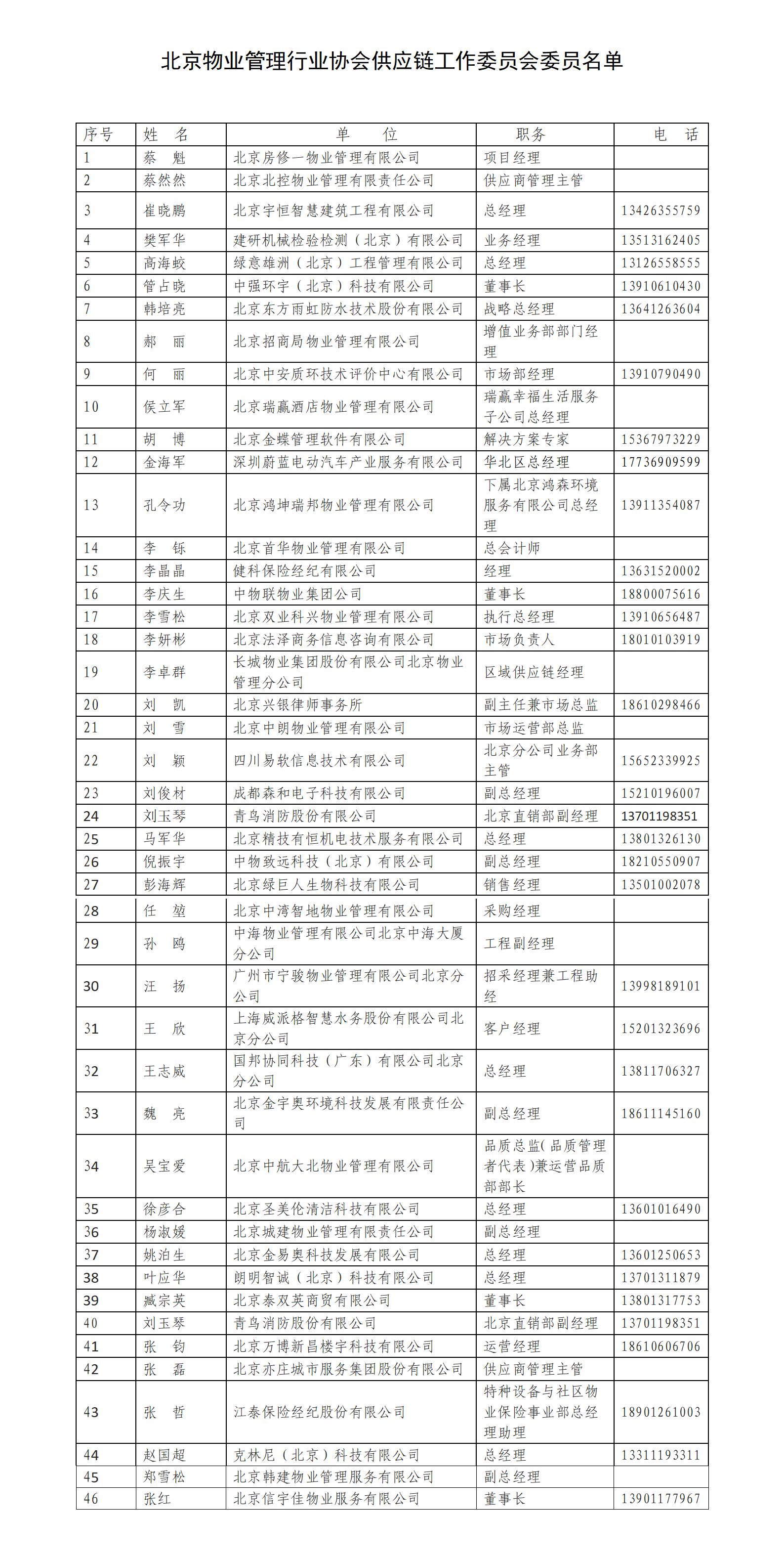 供应链委员名单(3)_01.jpg