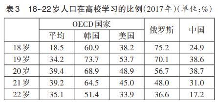 1614844089833849.png 表3.png