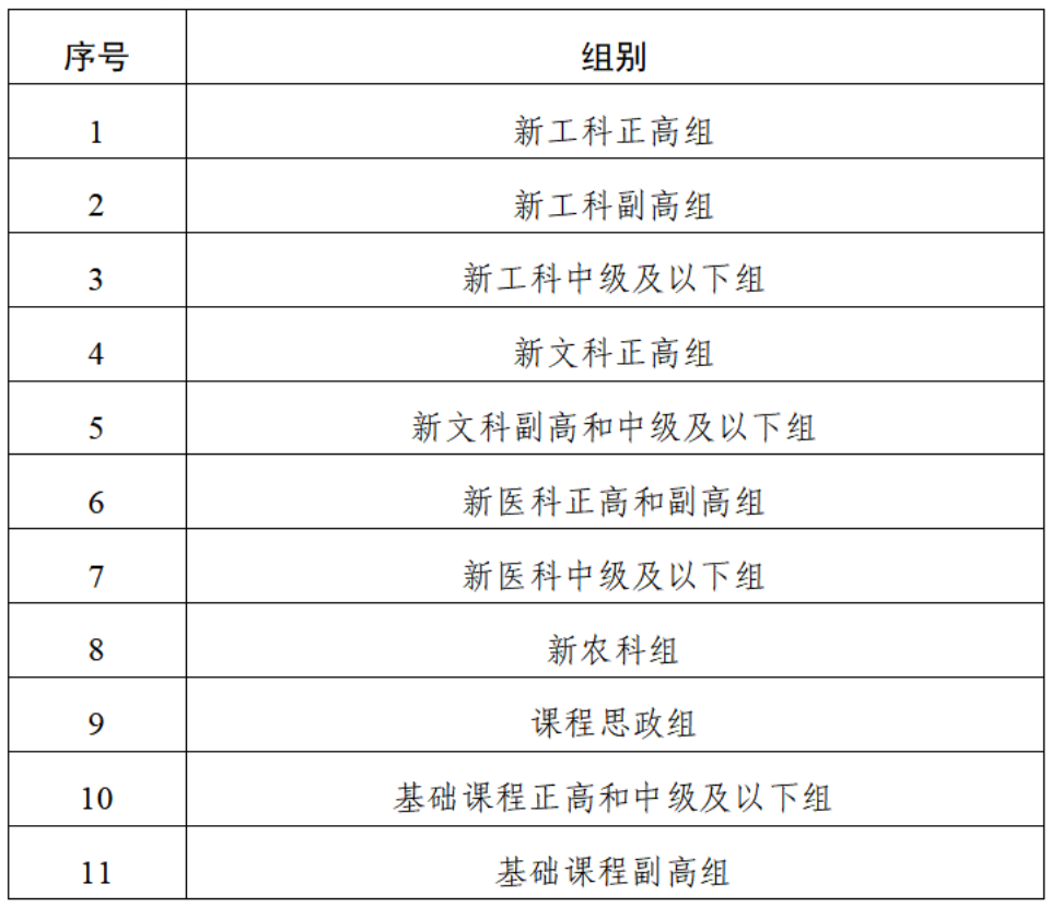 1690939933589042.png 【不改就不改】20230728关于举办第三届全国高校教师教学创新大赛全国赛的通知(第二轮)(2)(1)(2)_02.png
