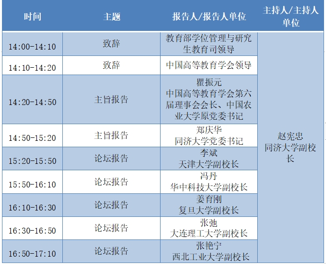 双一流替换.png