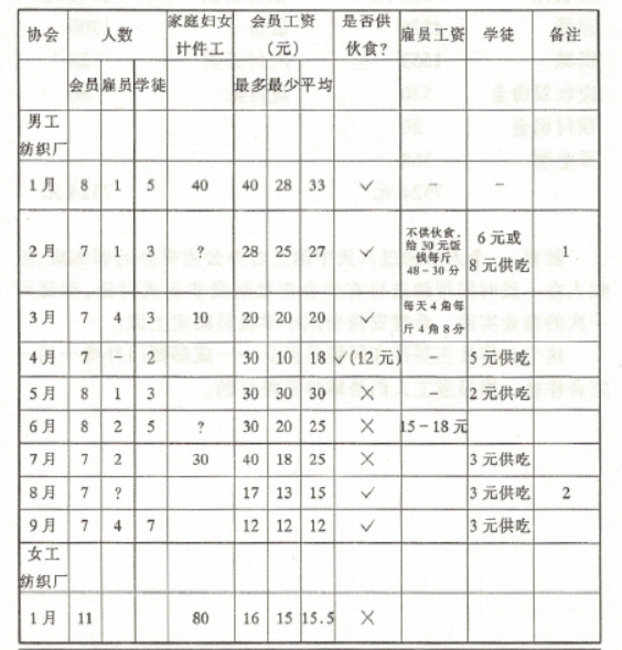 西北总部的工资1.jpg