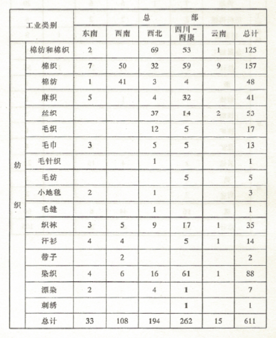 工合工业分布1.jpg