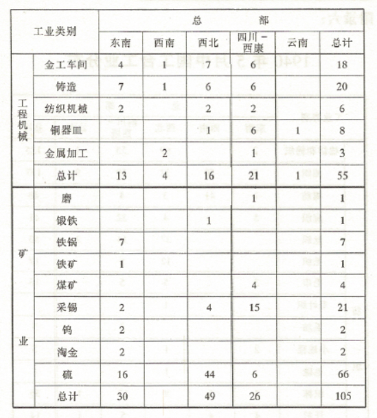 工合工业分布2.jpg
