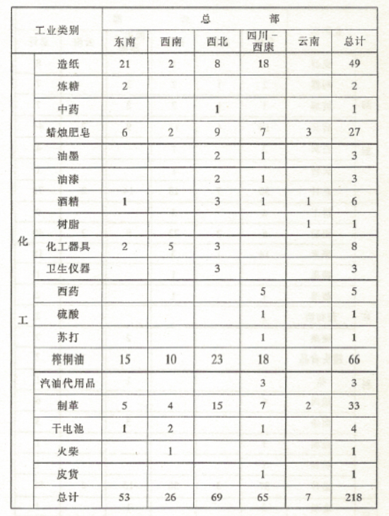 工合工业分布3.jpg