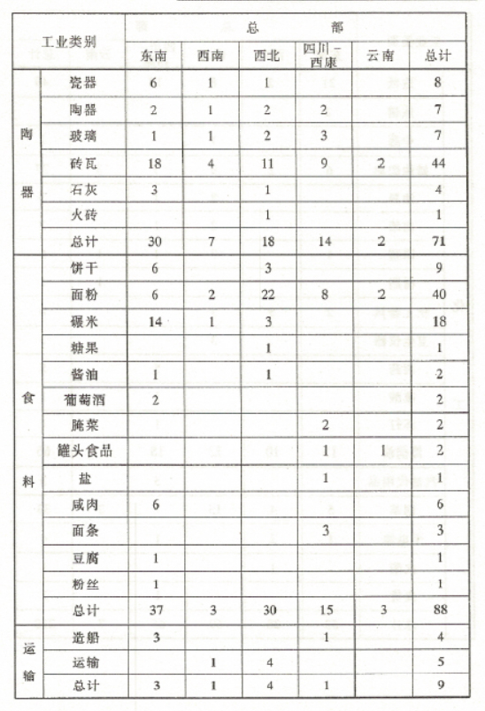 工合工业分布4.jpg