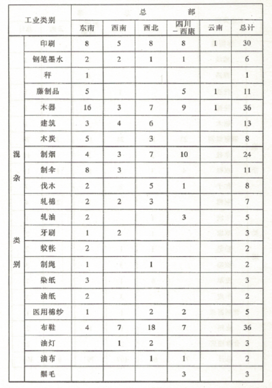 工合工业分布5.jpg