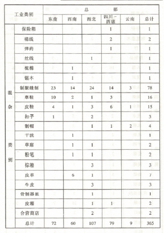 工合工业分布6.jpg