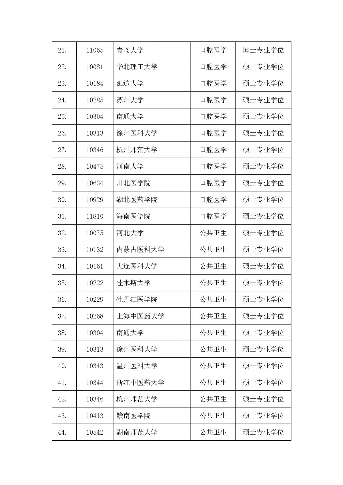 附件1-2023-2024年医学专业学位授权点专项合格评估名单_Page2.png