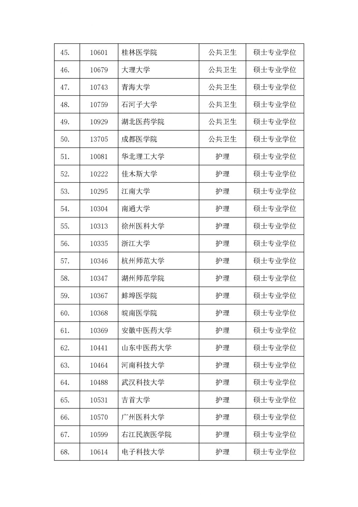 附件1-2023-2024年医学专业学位授权点专项合格评估名单_Page3.png