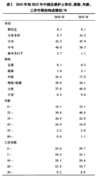 表2.png