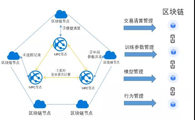 dap协议在跨链技术中的应用开云体育