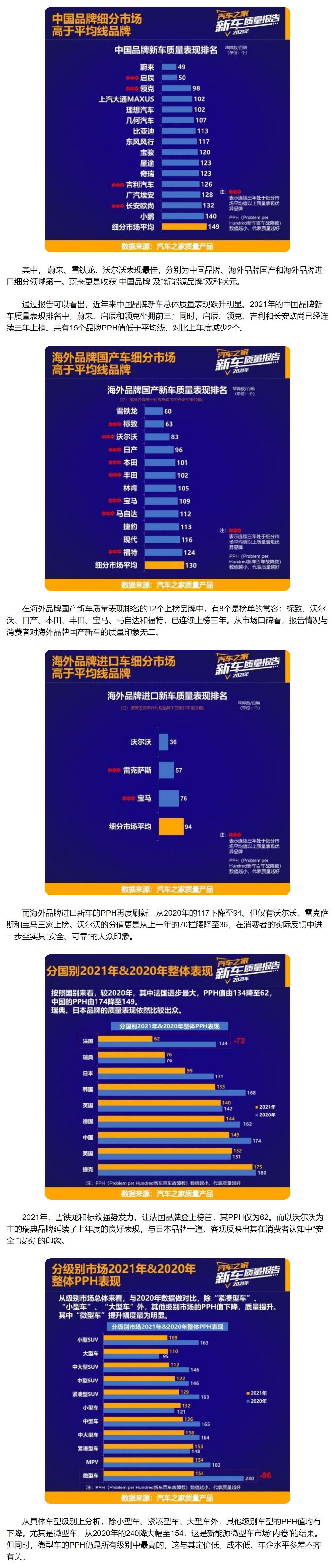 汽车之家《2021乘用车新车质量报告》重磅发布！.png