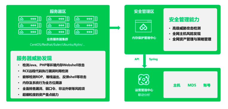 1672898085536134.png image.png