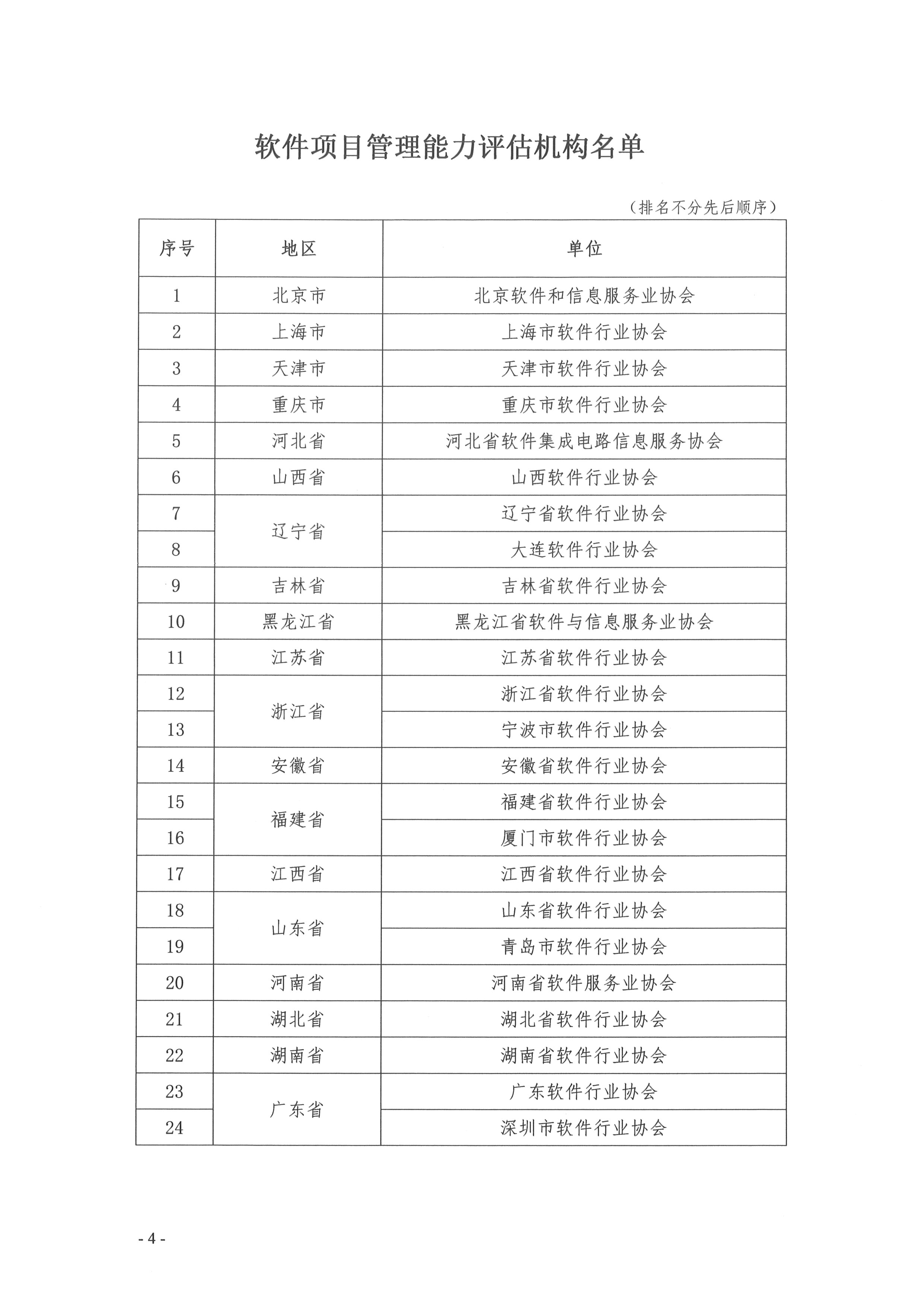 20240109[7号]关于开展2024年软件项目管理能力（CPMM）评估工作的通知_页面_4_图像_0001.jpg