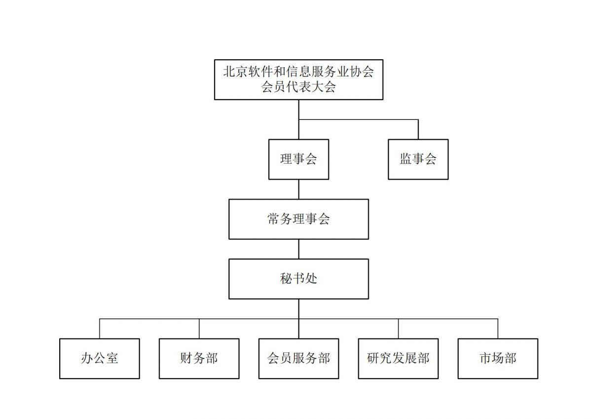 北京软协-组织架构图-20260520(4)(1)_00.jpg