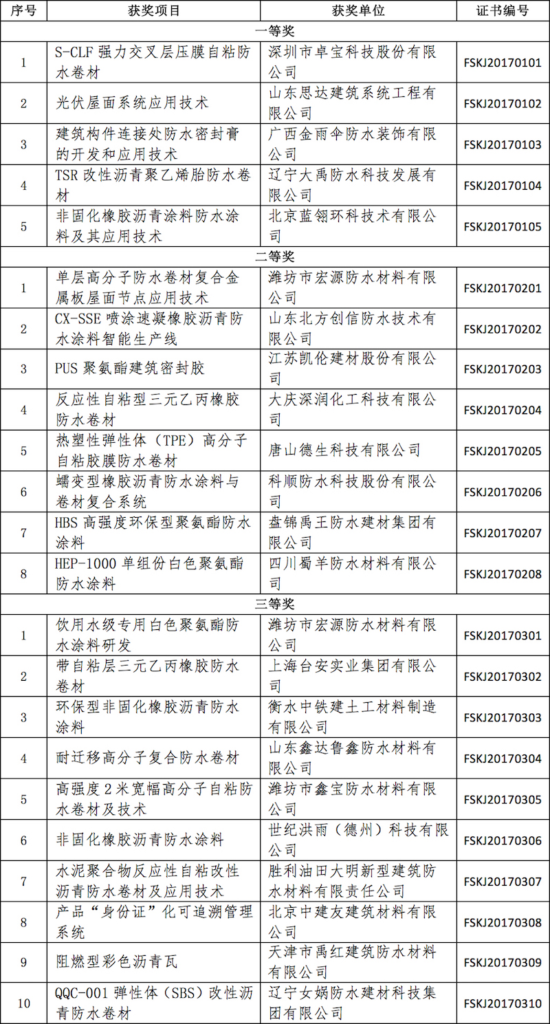 2017年度建筑防水行业科学技术奖—技术进步奖获奖项目名单.jpg