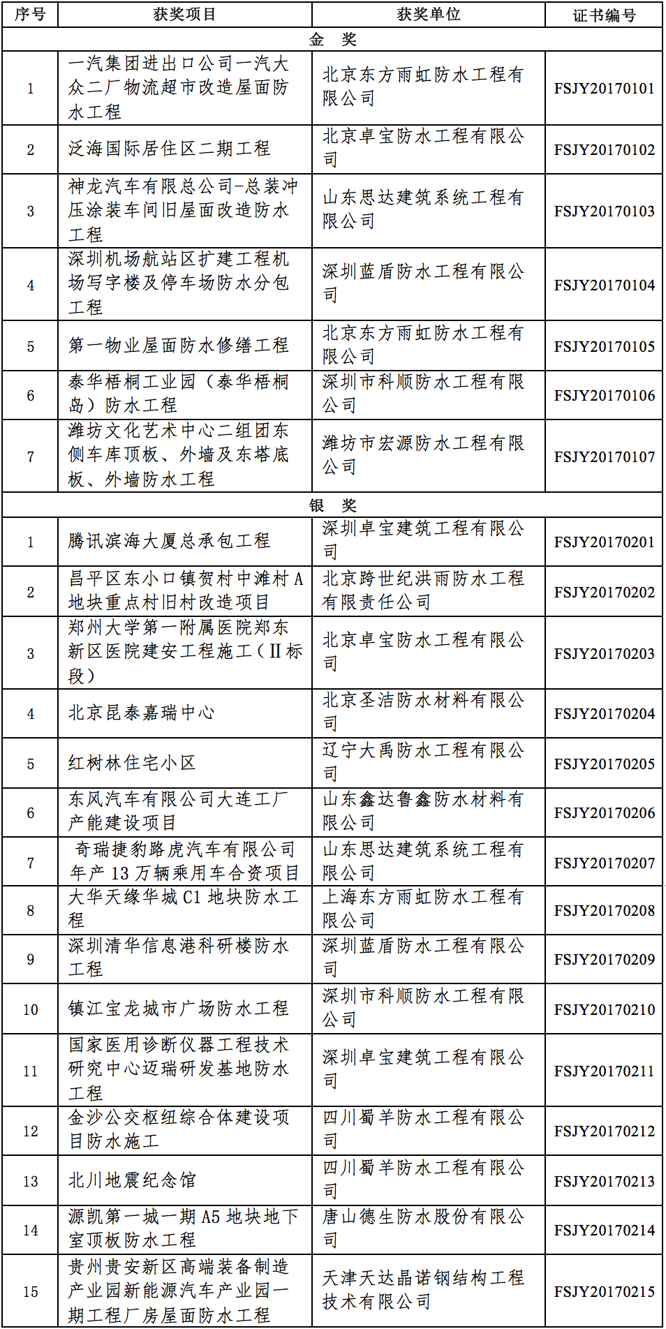 金禹奖名单.jpg