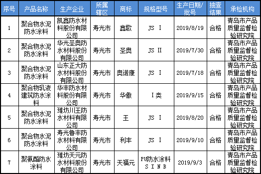 潍坊市2019年第2批建筑防水涂料产品质量市级监督抽查结果汇总表.png