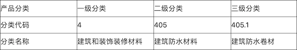 表1  产自分类及代码.png
