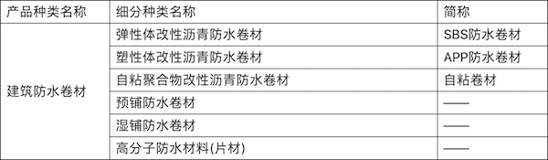 表2  产品种类.png