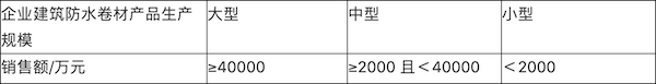 表3   企业建筑防水卷材产品生产规?；?png