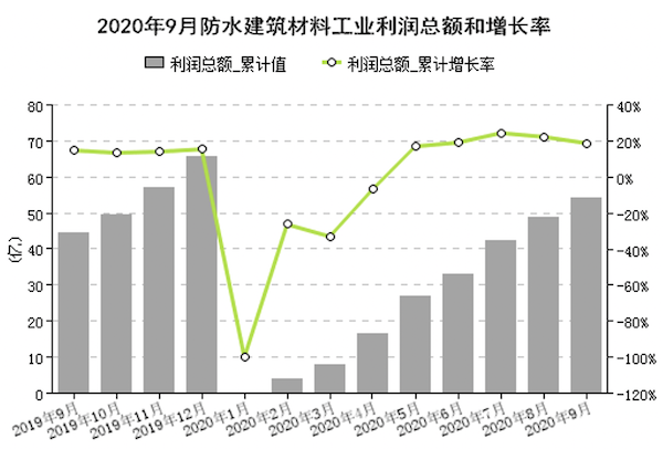图3 规模以上企业累计主营业务收入同比增长率.png