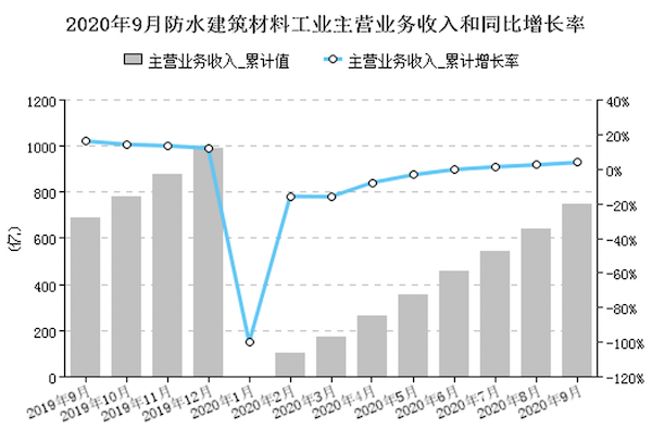 图4 规模以上企业累计利润总额变化情况.png