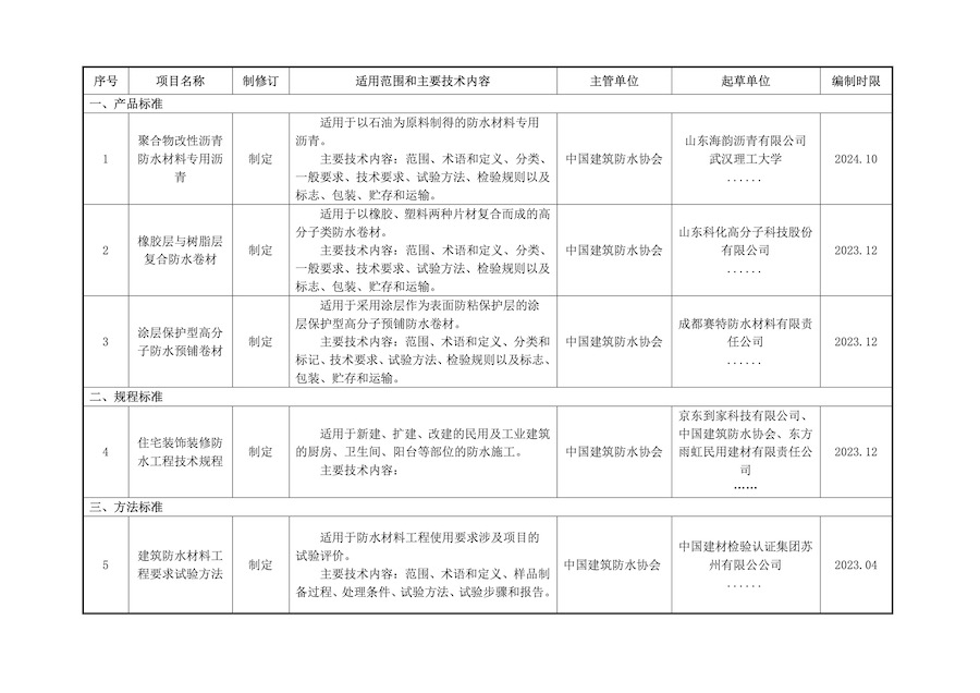 附件：2022年中国建筑防水协会团体标准制定、修订计划03.jpg