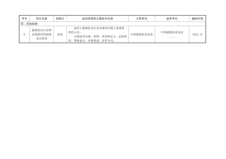 附件：2022年中国建筑防水协会团体标准制定、修订计划04.jpg