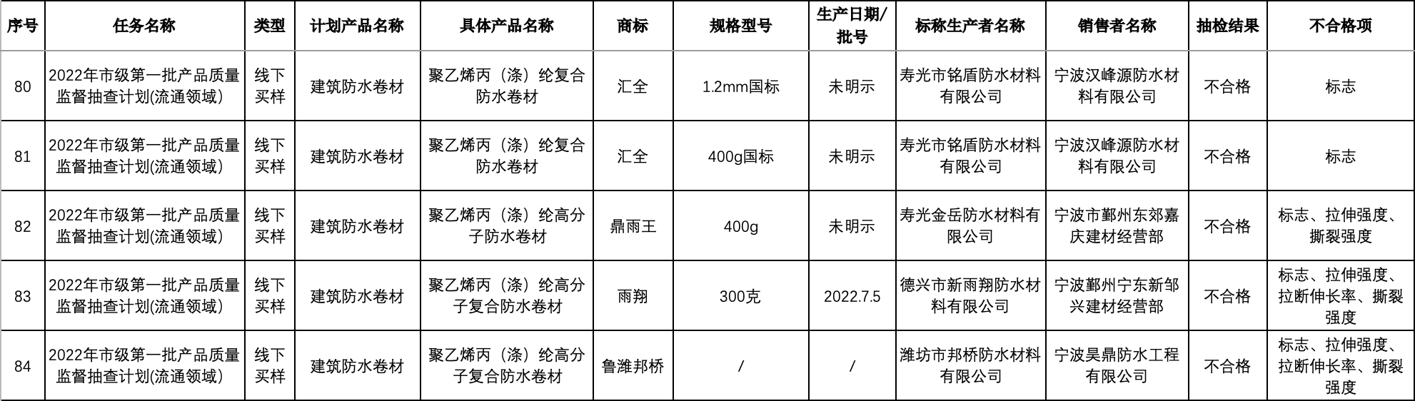 截屏2023-06-08 15.20.18.png