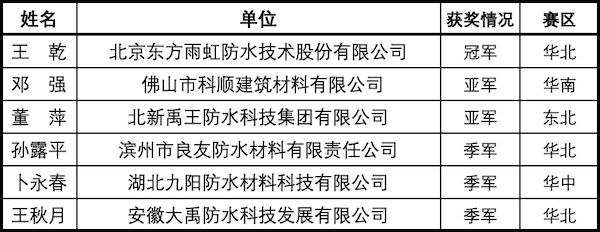 01名单01卷材.png