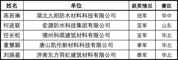 01名单02涂料.png