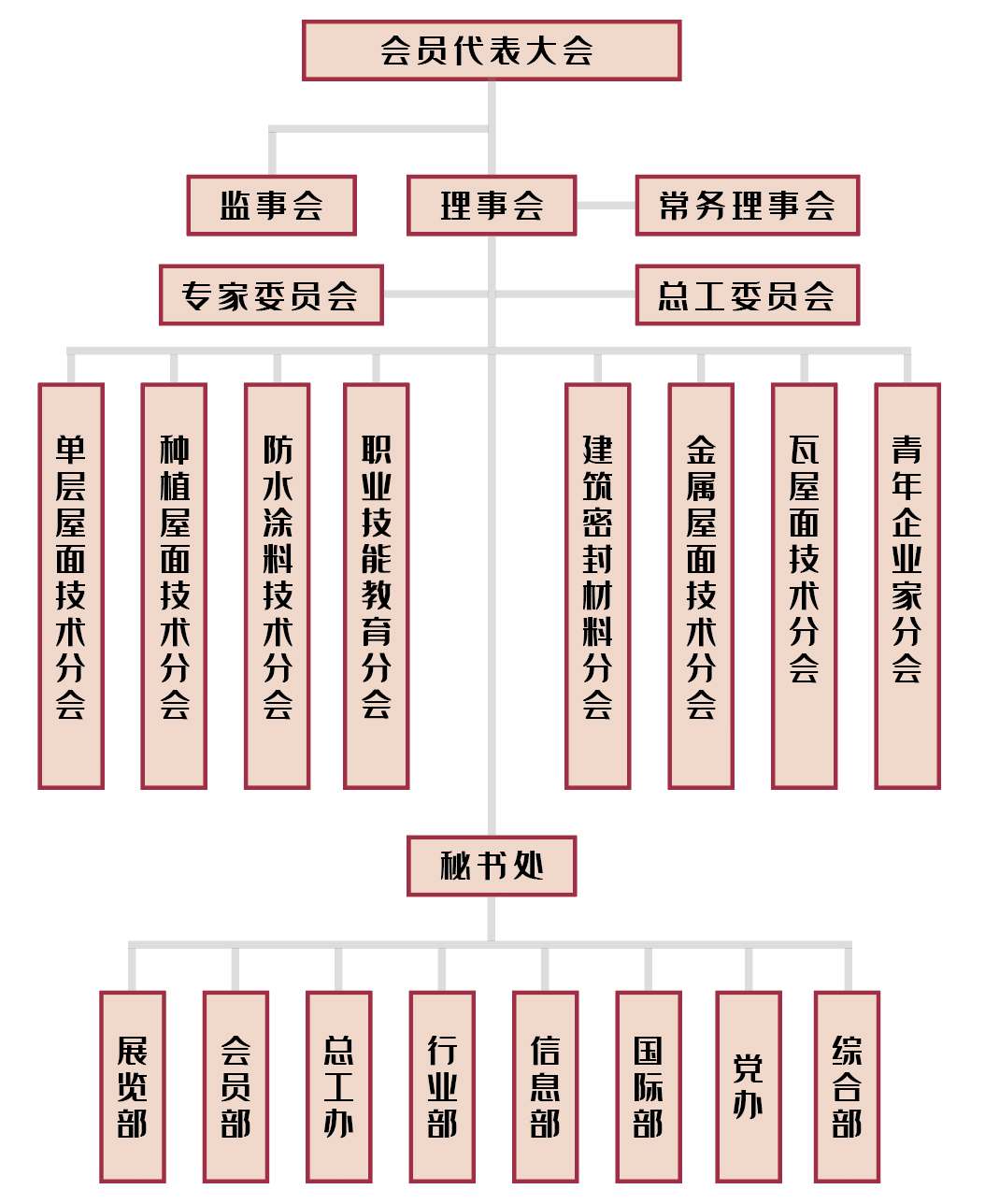 分支机构图.jpg