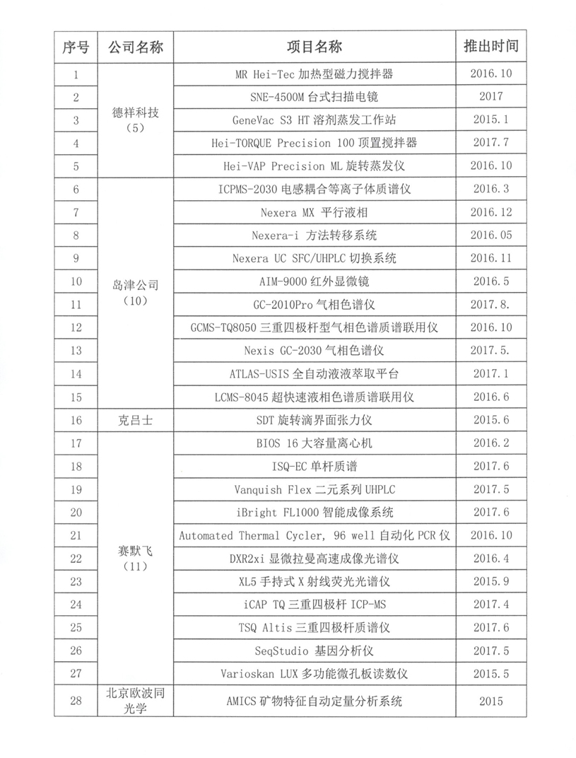 （改2）1页）申报中国分析测试协会“2017BCEIA新产品”项目公示通知1页.jpg