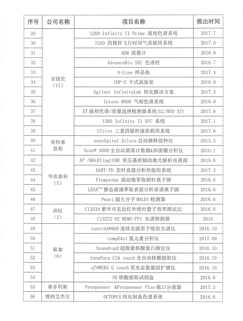 （改3）2页）申报中国分析测试协会“2017BCEIA新产品”项目公示通知2页.jpg