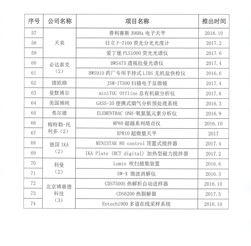 （改4）3页）申报中国分析测试协会“2017BCEIA新产品”项目公示通知3页.jpg