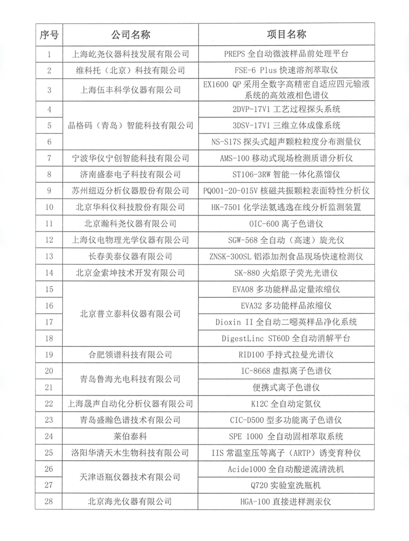 改2）1页）2017BCEIA金奖公示.jpg