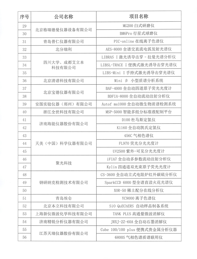 改3）2页）2017BCEIA金奖公示.jpg