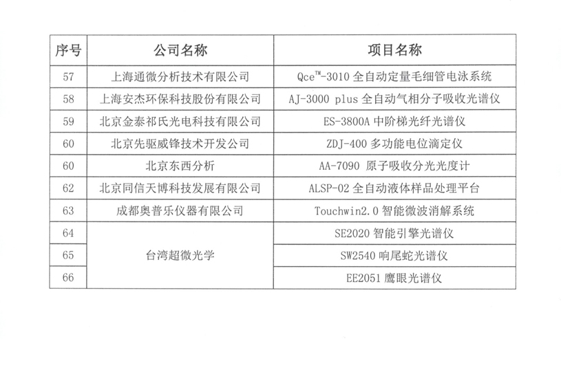 改4）3页）2017BCEIA金奖公示.jpg