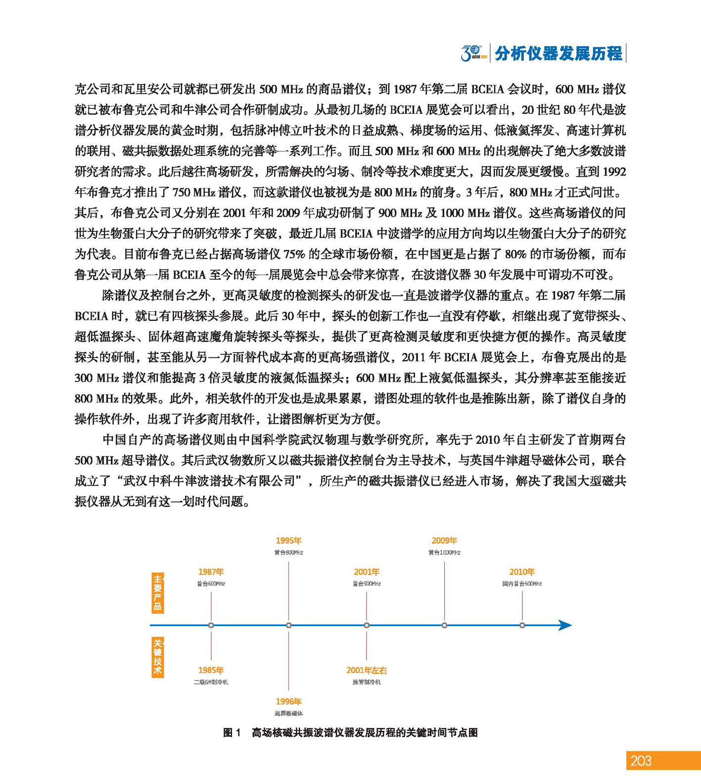改203（1）分析科学 创造未来——纪念北京分析测试学术报告会暨展览会创建30周年_页面_205.jpg