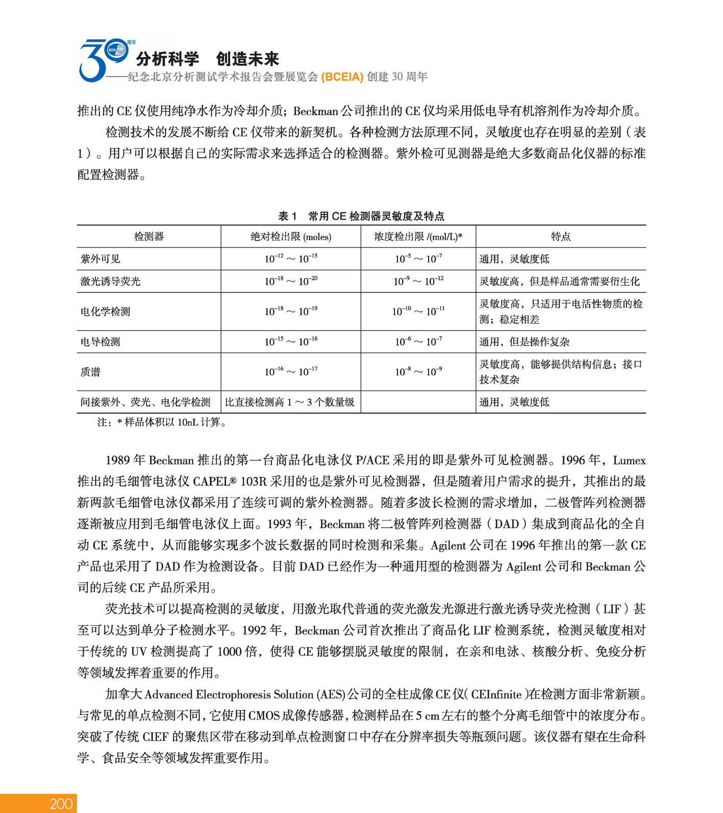 改200（1）分析科学 创造未来——纪念北京分析测试学术报告会暨展览会创建30周年_页面_202.jpg