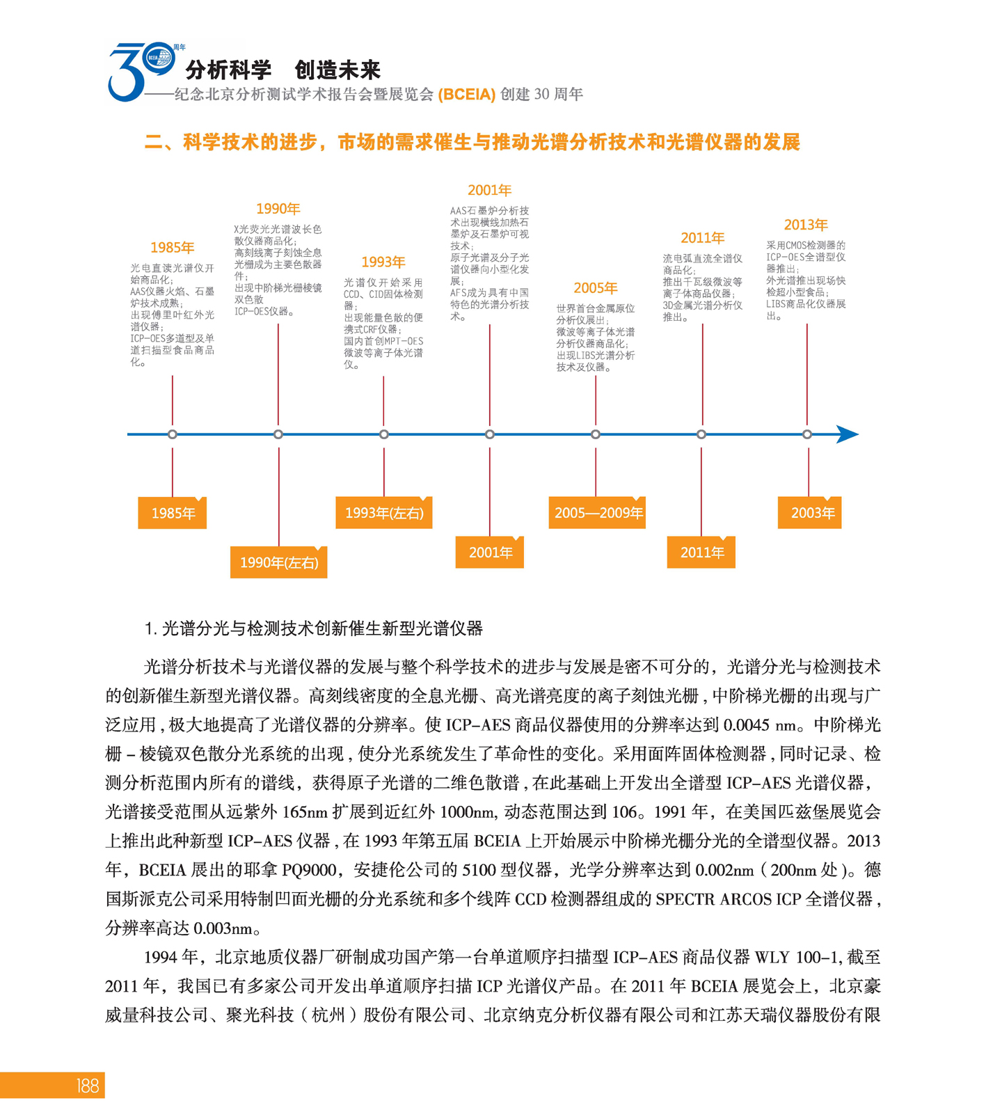 改188（1）分析科学 创造未来——纪念北京分析测试学术报告会暨展览会创建30周年_页面_190.jpg