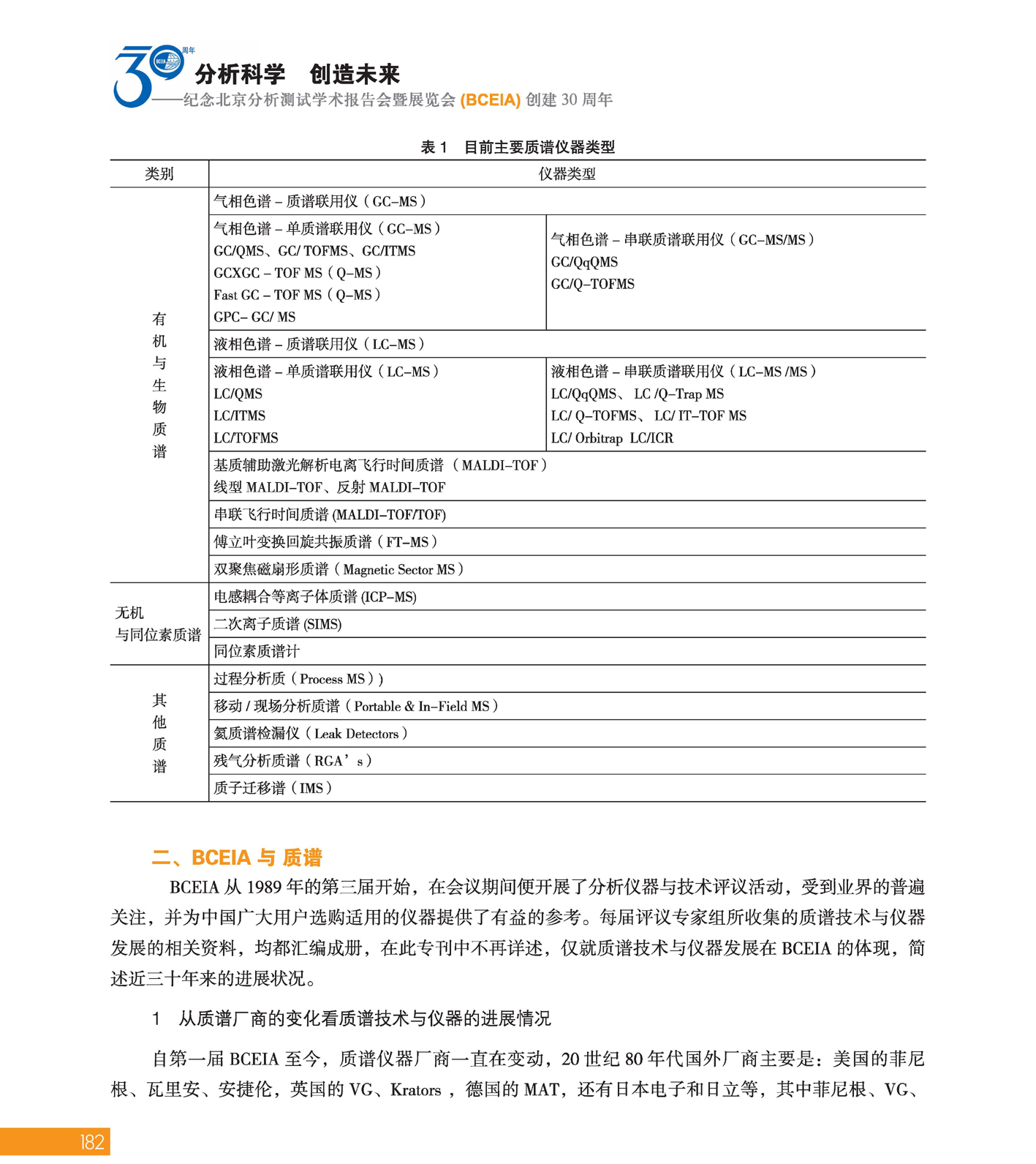 改182（1）分析科学 创造未来——纪念北京分析测试学术报告会暨展览会创建30周年_页面_184.jpg
