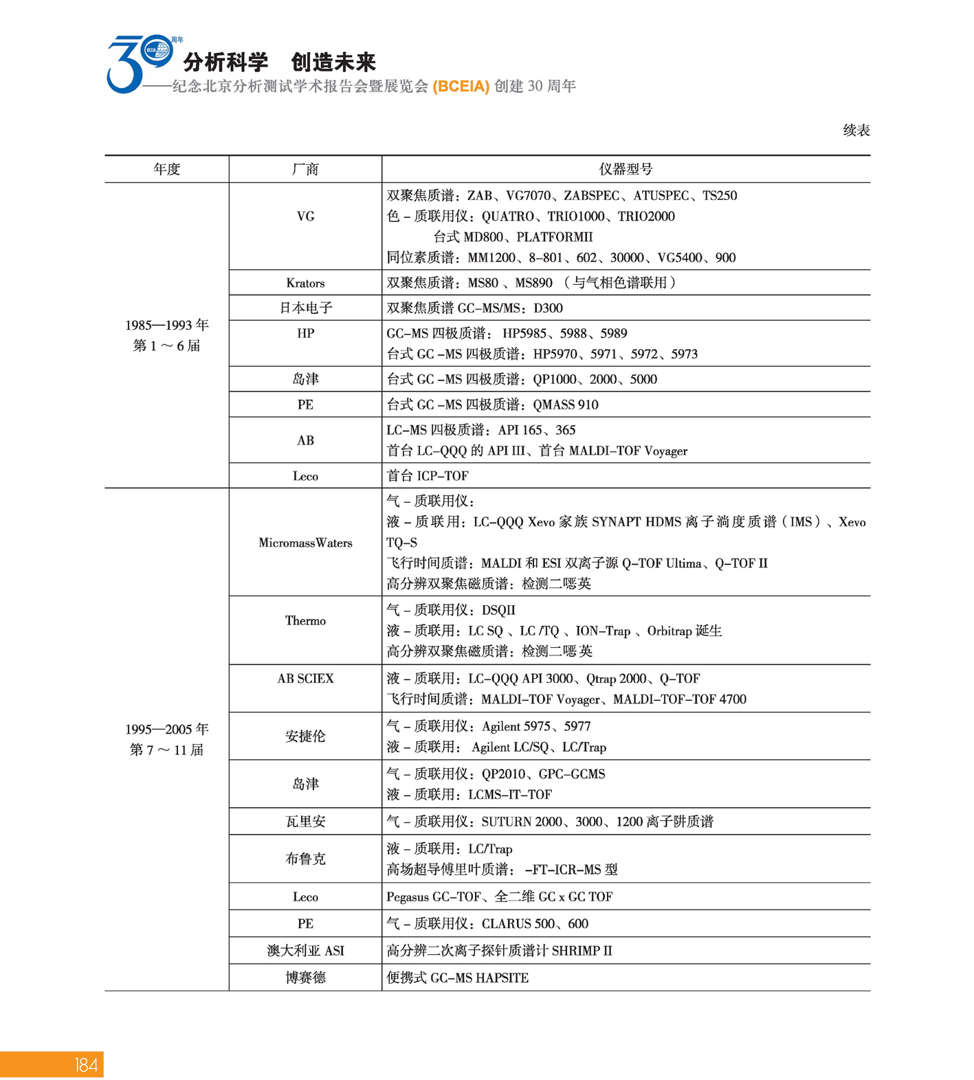改184（1）分析科学 创造未来——纪念北京分析测试学术报告会暨展览会创建30周年_页面_186.jpg