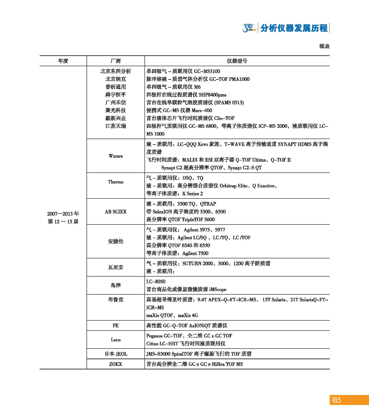 改185（1）分析科学 创造未来——纪念北京分析测试学术报告会暨展览会创建30周年_页面_187.jpg