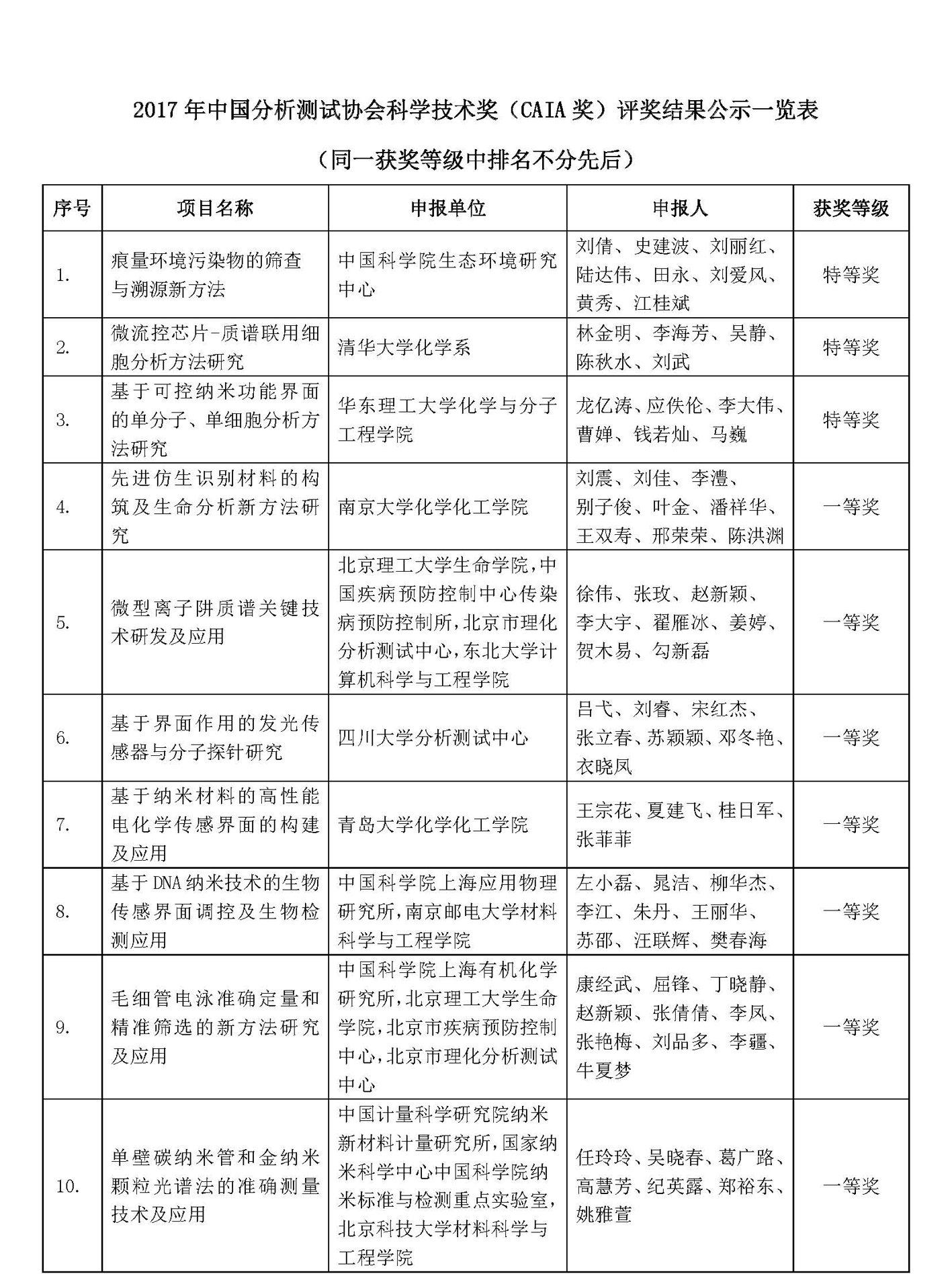 新改2）2017获奖公示 - 副本1_页面_1.jpg
