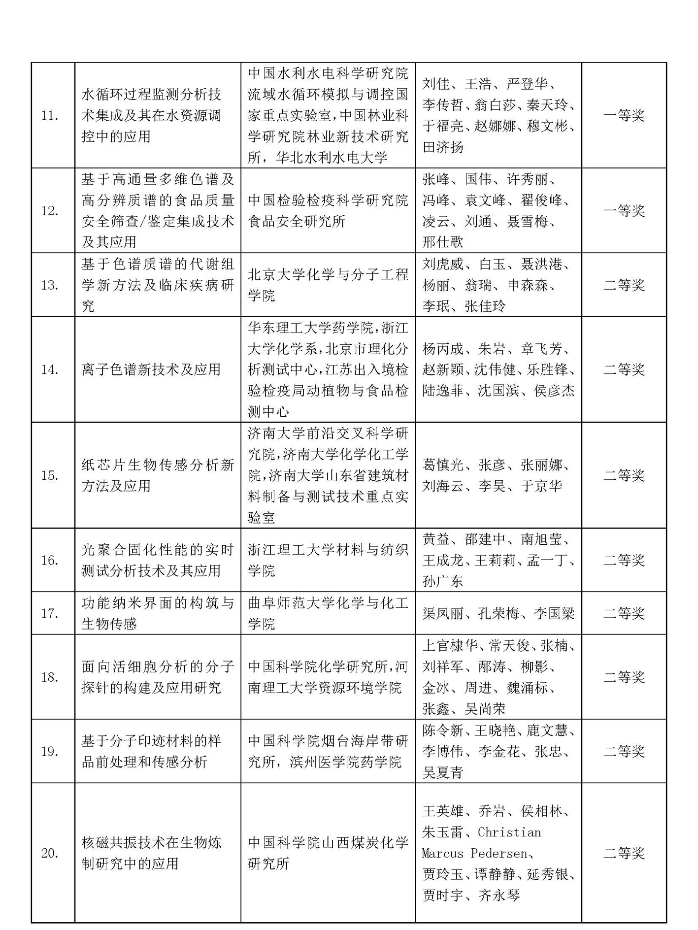 新改3）改2017获奖公示 - 副本1_页面_2.jpg